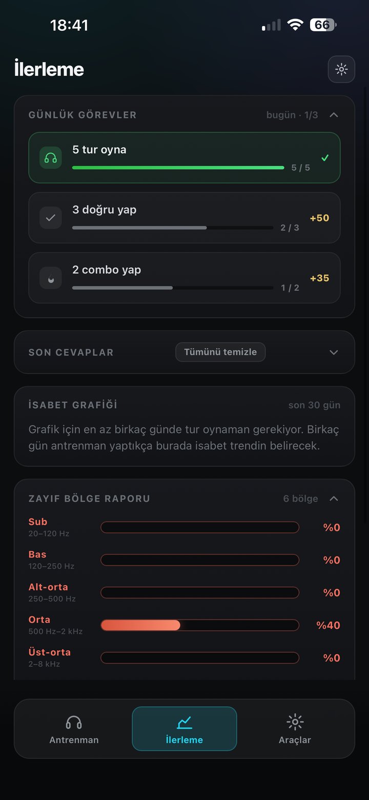 Günlük görevler ve isabet grafiği